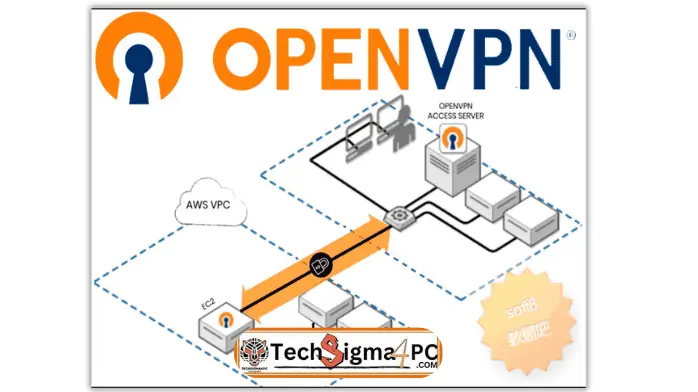  OpenVPN